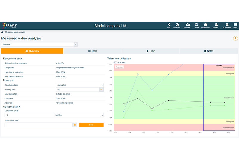 Analyse des valeurs mesurées Analyse des valeurs mesurées des moyens de contrôle dans PRIMAS online