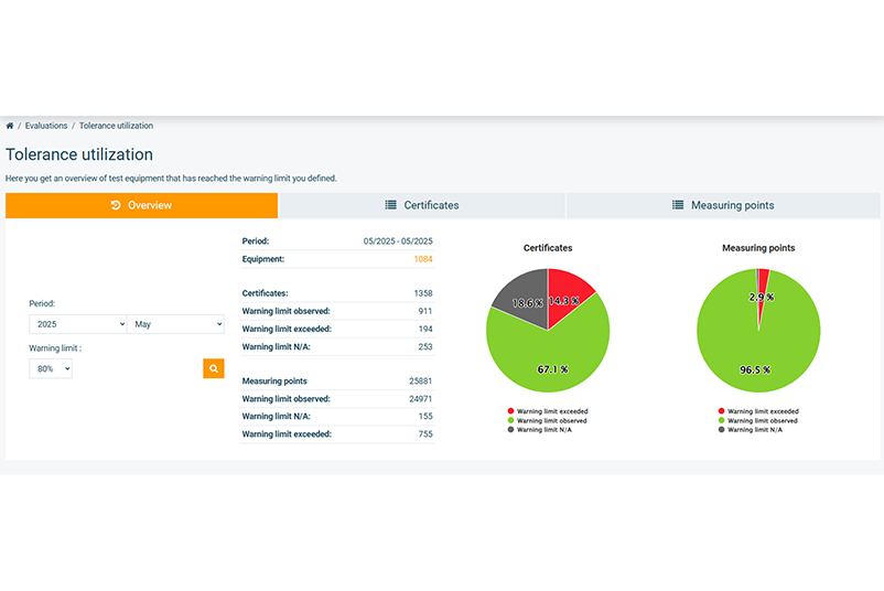 Utilisation de la tolérance Affichage de l’utilisation de la tolérance d’un moyen de contrôle dans PRIMAS online